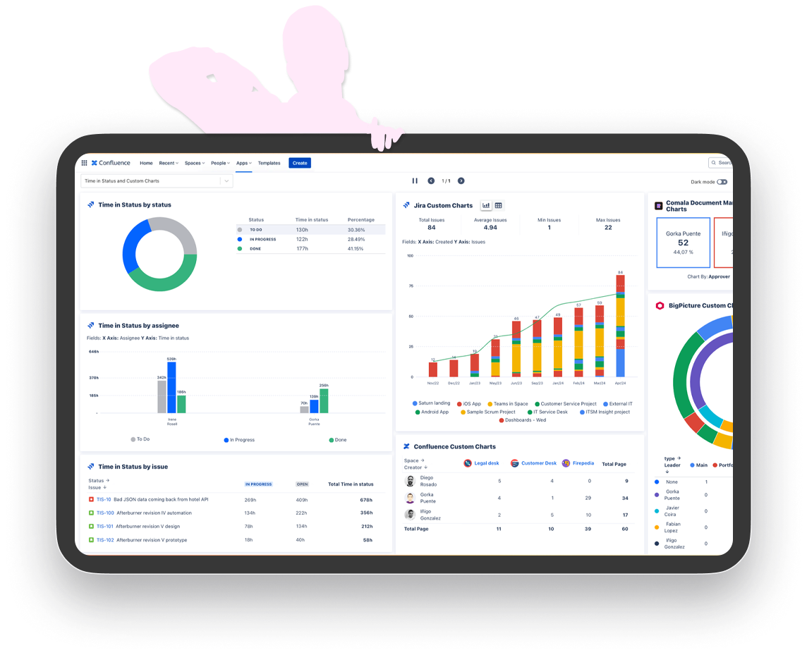 پیاده‌سازی راهکارهای دیجیتال با استفاده از کانفلوئنس - راهکارهای دیجی وایز