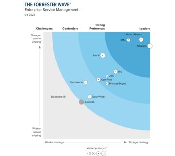 پیشروی Atlassian در عرصه مدیریت خدمات سازمانی (ESM)