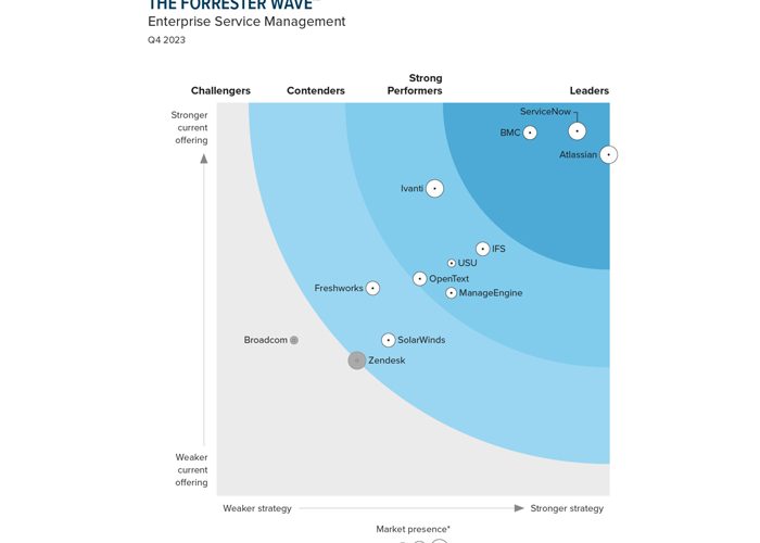 پیشروی Atlassian در عرصه مدیریت خدمات سازمانی (ESM)