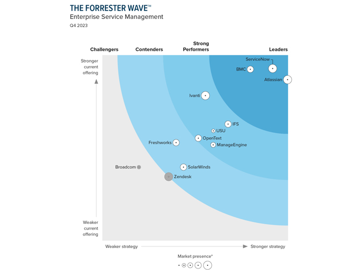 پیشروی Atlassian در عرصه مدیریت خدمات سازمانی (ESM)